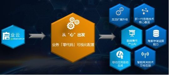 企業(yè)上云與工業(yè)互聯(lián)網(wǎng)的安元解決之道 構建安全、智能的數(shù)據(jù)服務體系
