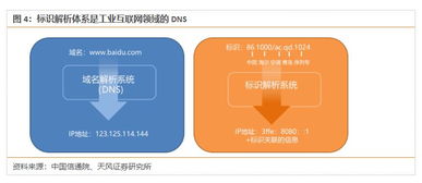 工業(yè)互聯(lián)網(wǎng)數(shù)據(jù)服務 4800億規(guī)模背后的新引擎與未來藍圖