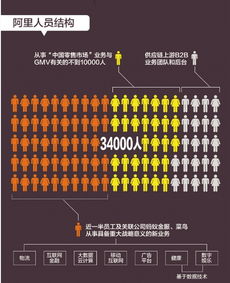 全球視野與數(shù)據(jù)驅(qū)動 解析阿里巴巴未來戰(zhàn)略下的多元增長路徑