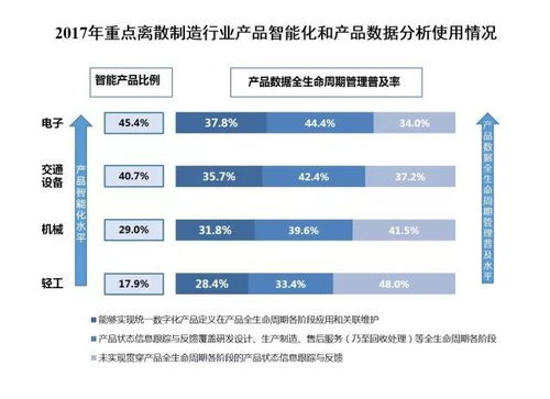 工業4.0時代的兩化融合新篇章 工業互聯網數據服務驅動制造業產品與服務創新