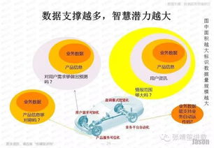 企業基于信息化發展大數據與工業互聯網數據服務的戰略路徑