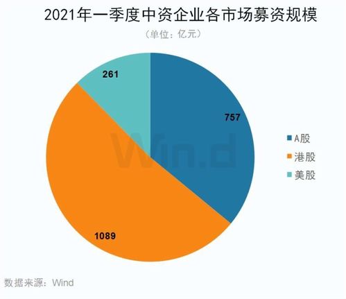 IPO熱潮持續，互聯網券商企業服務發展進入高光時刻 聚焦工業互聯網數據服務新機遇